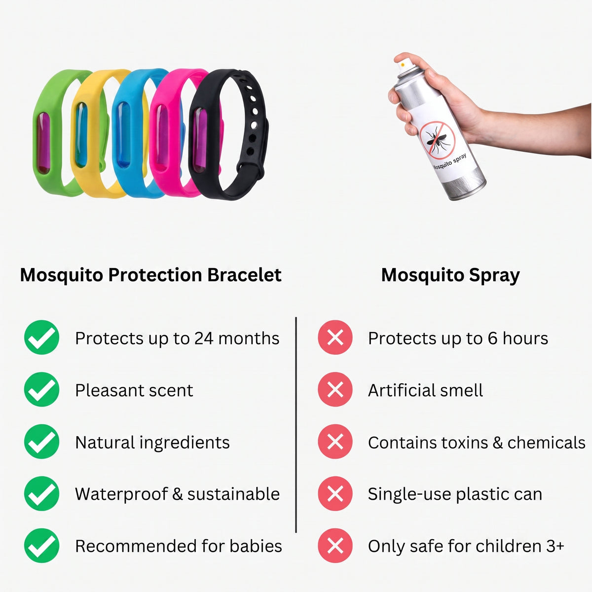 Mosquito protection bracelet comparison with mosquito spray