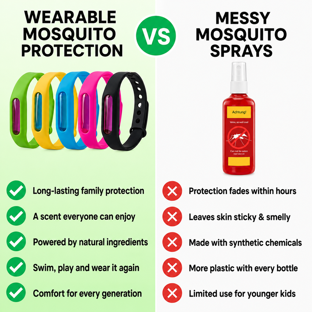 Solvix™ Mosquito Bracelet