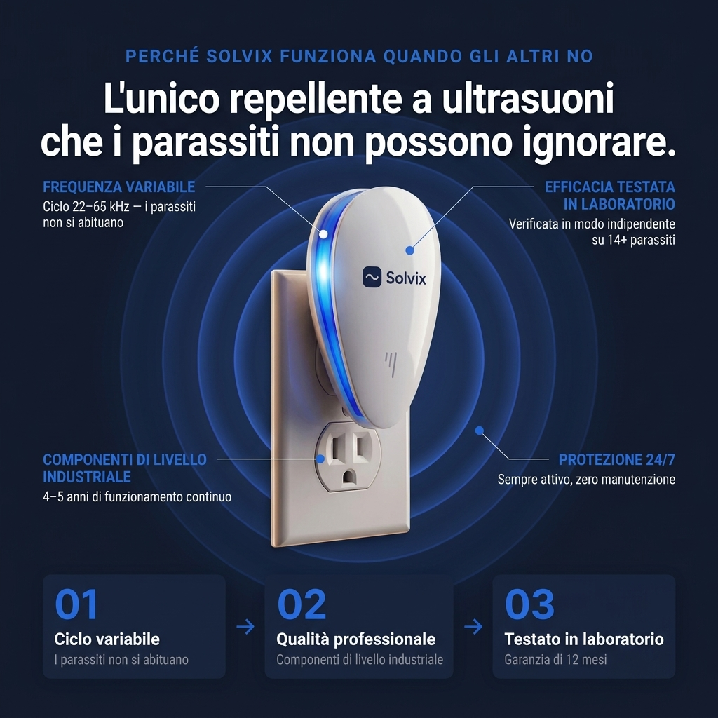 Solvix™ Repellente a Ultrasuoni – Via 14+ Parassiti, per Sempre