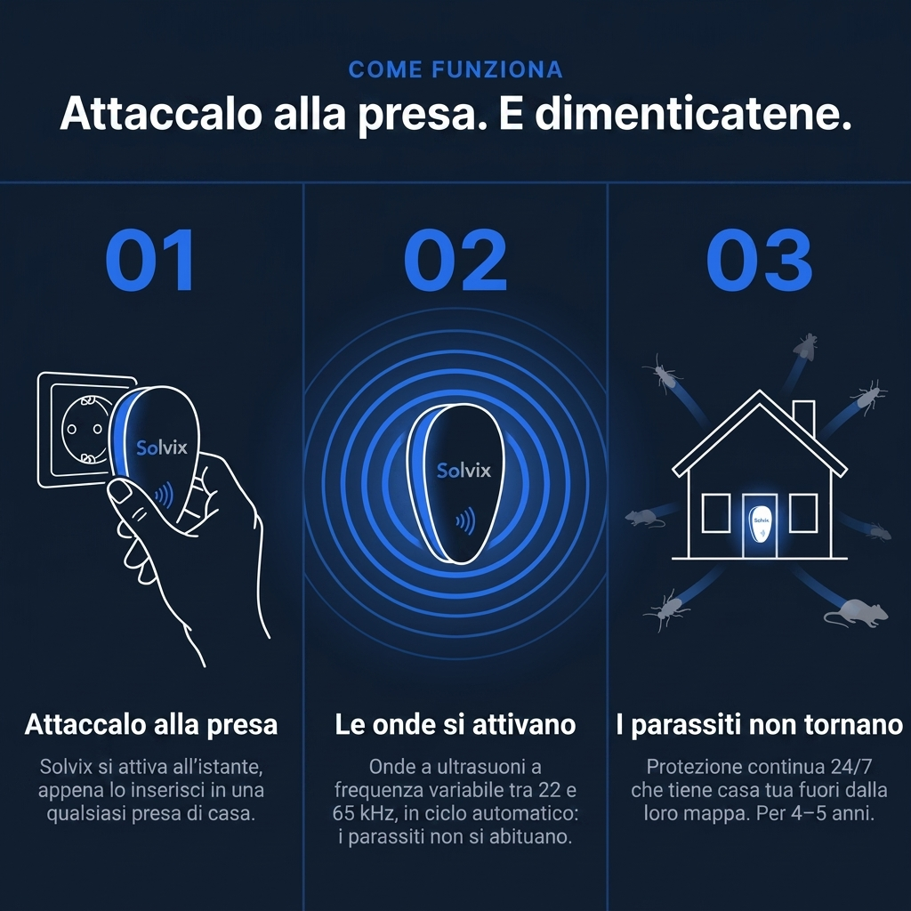Solvix™ Repellente a Ultrasuoni – Via 14+ Parassiti, per Sempre