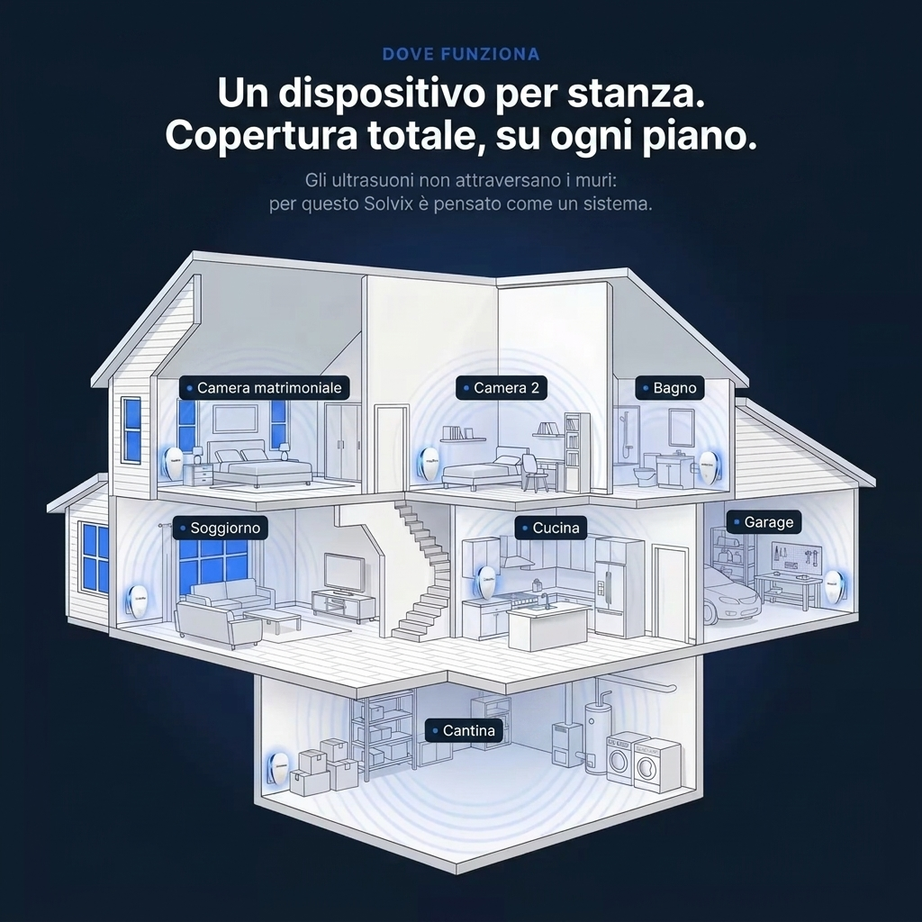 Solvix™ Repellente a Ultrasuoni – Via 14+ Parassiti, per Sempre